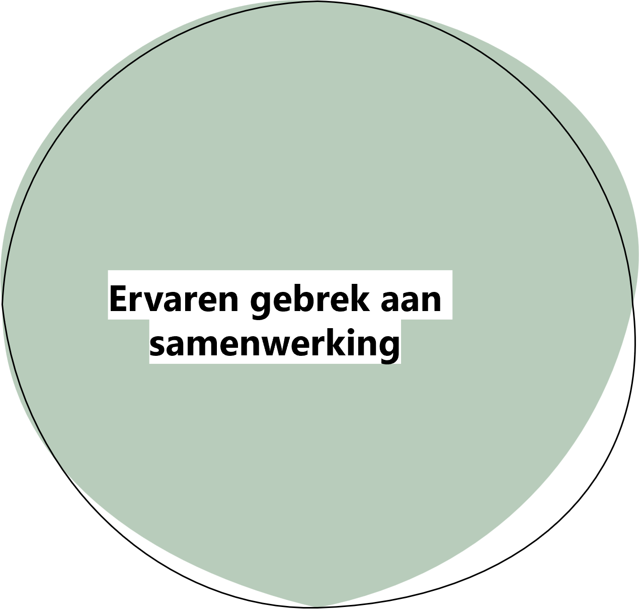 Samenwerking faciliteren en stimuleren