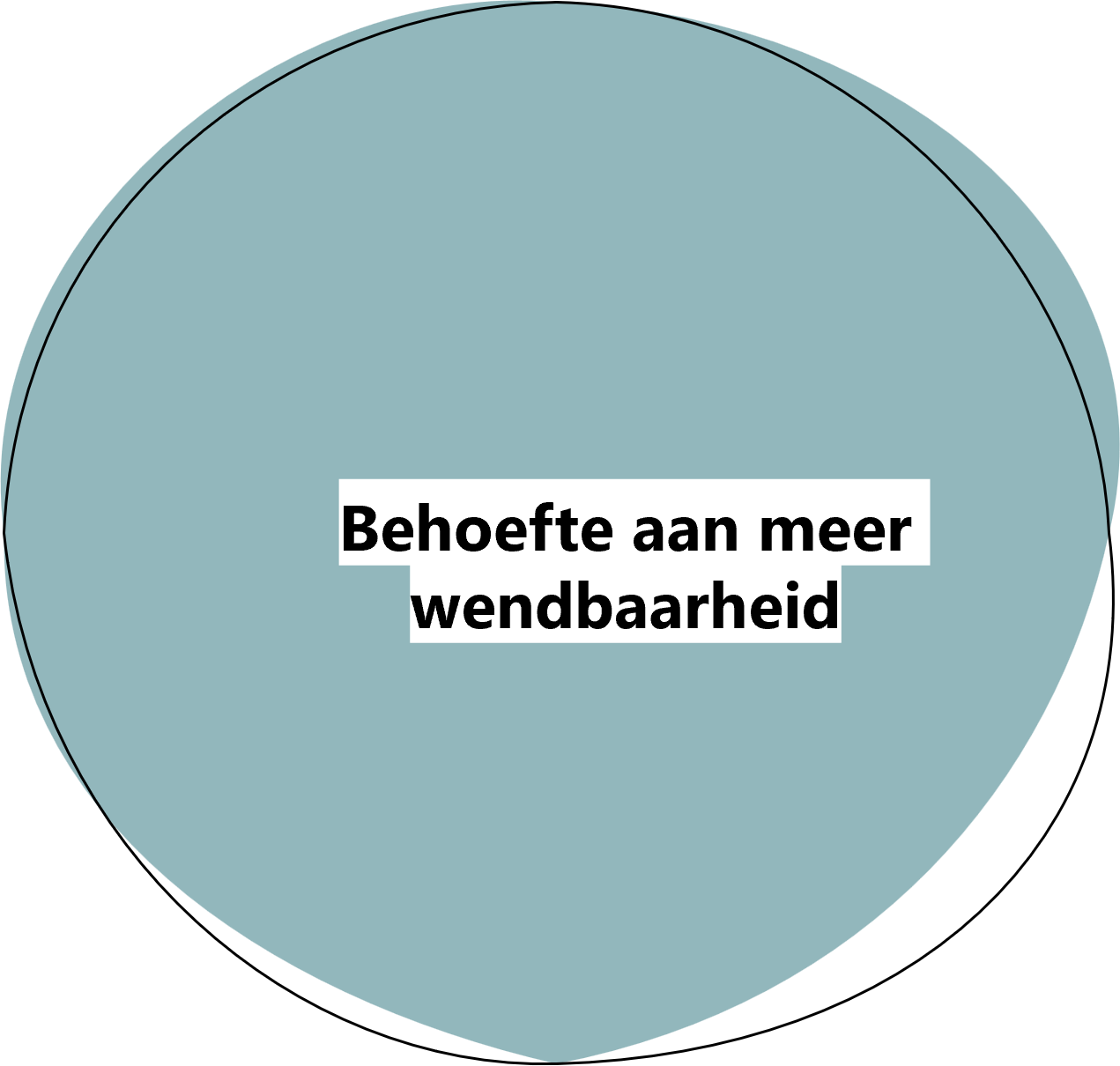 Vergroten van de wendbaarheid van de organisatie